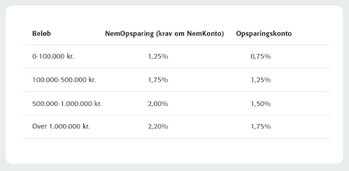 Opsparingskonto