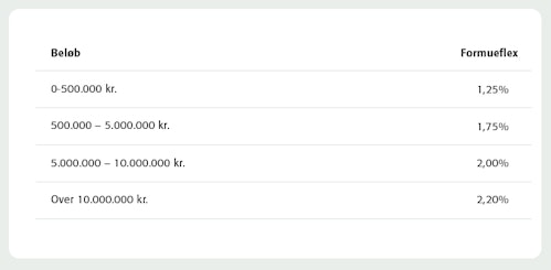 Opsparingskonto for erhverv